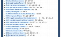 英语常见名言，英语常见名言名句