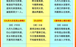 佳节的诗歌，佳节诗歌大全100首