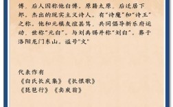 古代诗歌的作者，古代诗歌的作者叫什么