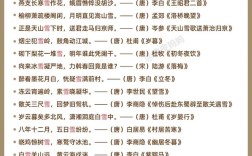 雪花诗歌里藏着怎样的冬日诗意？