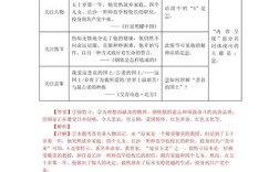 诗歌鉴赏分析的核心方法与审美价值如何界定？