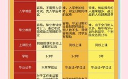 (说 诗歌，硕士跟研究生的区别是什么