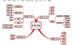 诗歌常见手法有哪些？