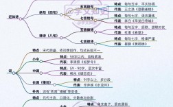 诗歌的文学体裁，诗歌的文学体裁特点