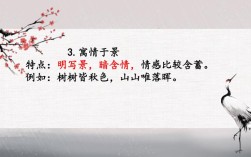 高考语文诗歌鉴赏PPT有何技巧？