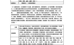 诗歌如何科学分类？