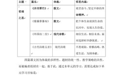 初一古代诗歌五首教案如何设计？