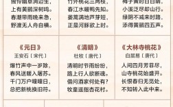 小学生诗歌大全100首，精选了哪些经典童诗？