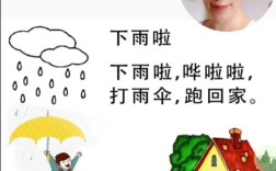 下雨啦诗歌，下雨啦诗歌朗诵