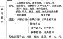 诗歌表达技巧究竟有哪些？如何快速掌握？