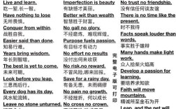 名人名言用英语怎么说