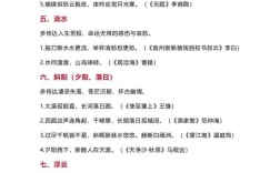 古典诗歌的意象