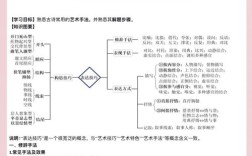 诗歌有哪些表现方法？