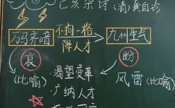 诗歌板书，如何凝练诗意？