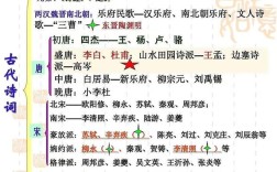 中国古代诗歌的特征