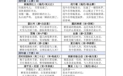 小学的诗歌有哪些，小学的诗歌全集大全