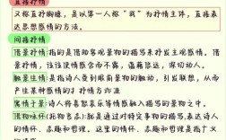 诗歌如何抒情？