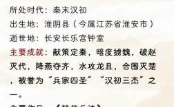 韩信有哪些经典名言流传至今？