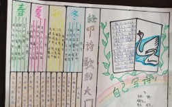 轻扣诗歌的门，如何推开？