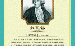 拉瓦锡名言蕴含何深意？