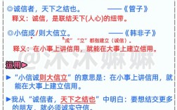 诚信名言，谁最经典？