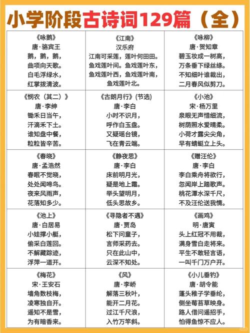 整理诗歌，如何凝练三十字之问？-图3