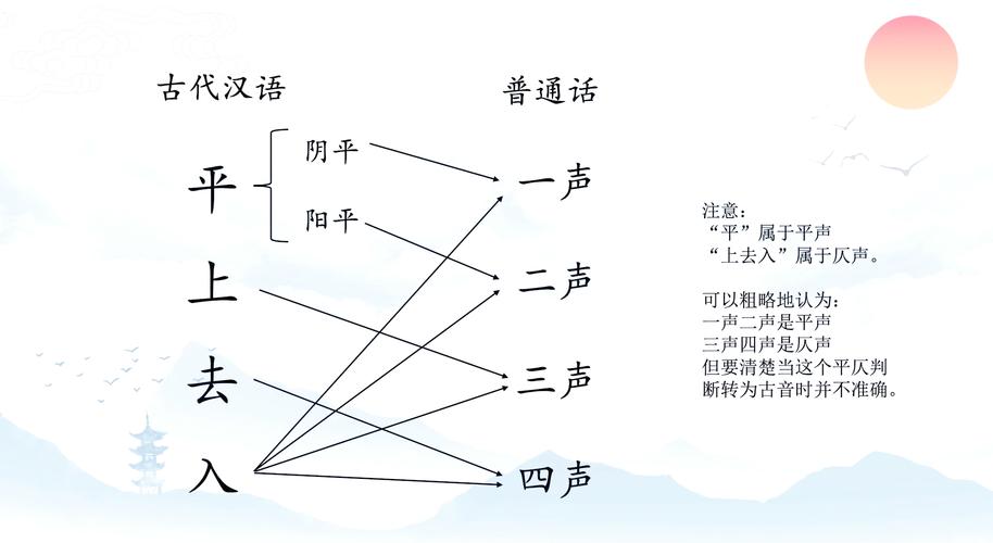 平仄如何影响诗歌韵律与美感？-图3