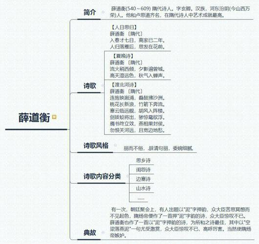 近代诗歌如何演变发展？-图3