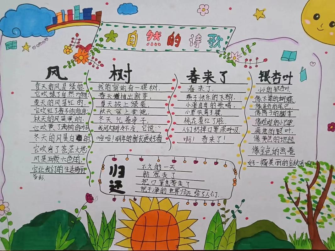 如何选材排版？-图2