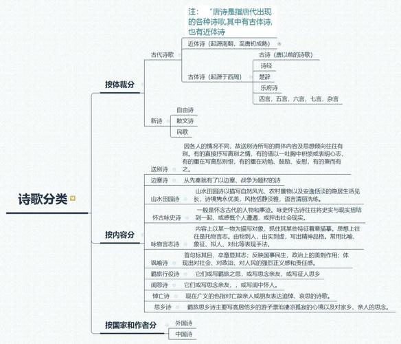 诗歌理论的核心究竟是什么？-图1