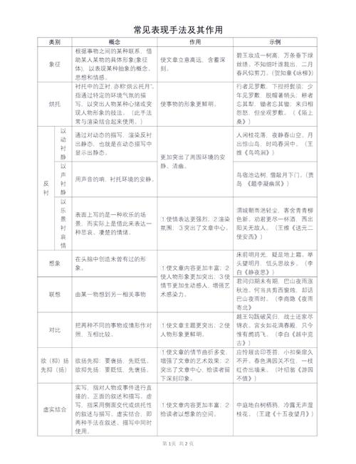 诗歌表现手法究竟有几种？-图1