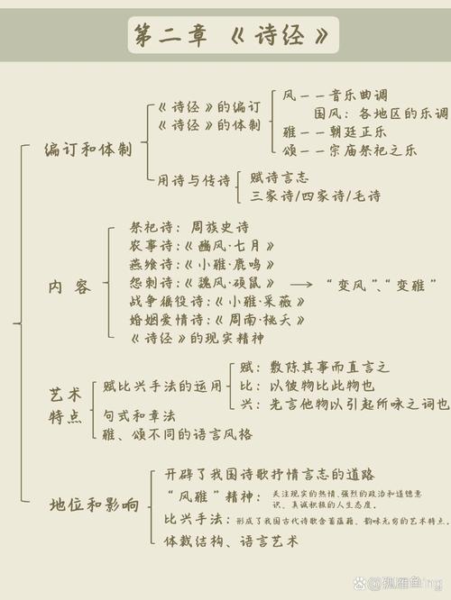 赋比兴手法如何成就诗歌之美?-图2 赋比兴手法如何成就诗歌之美?-图2