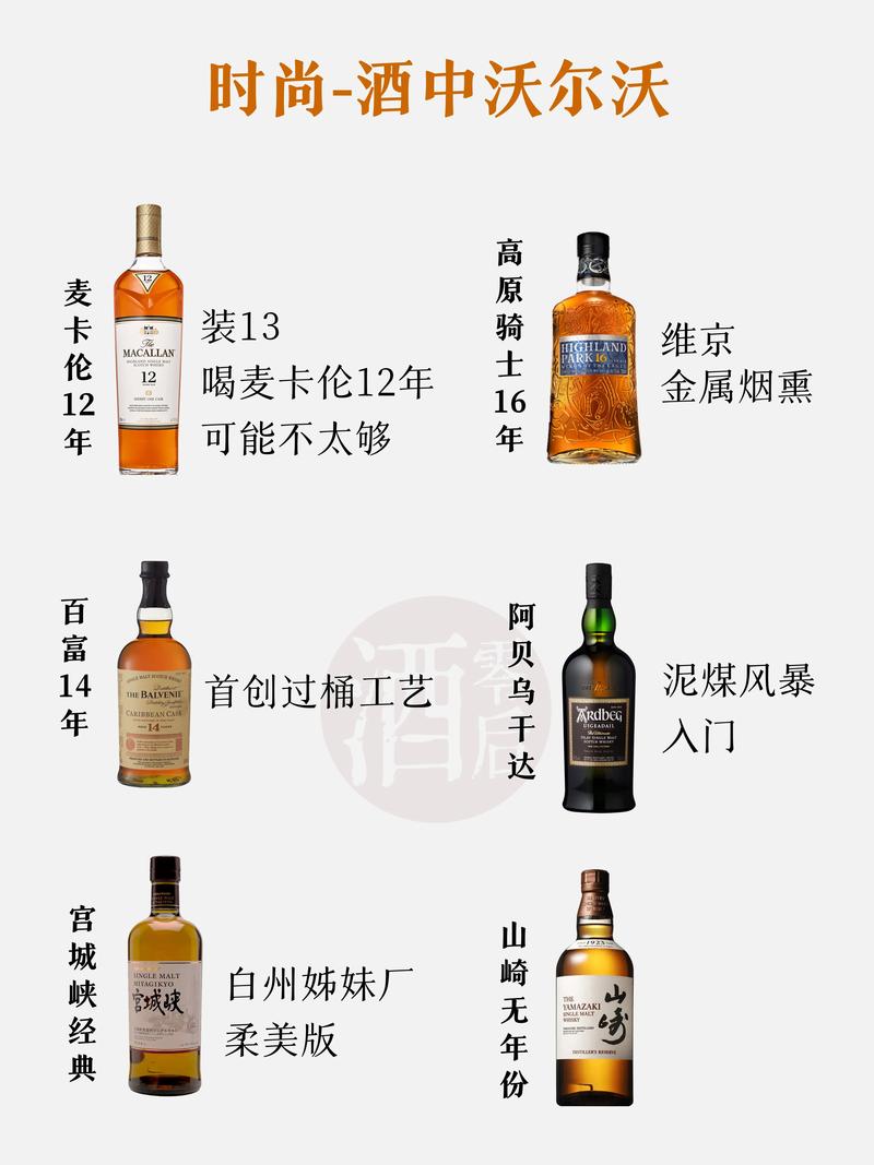 威士忌名言,为何它总让人读懂人生百味?-图3 威士忌名言,为何它总让人读懂人生百味?-图3