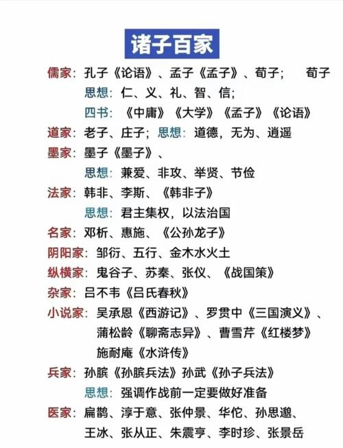 诸子百家名言,哪家智慧最启人心智?-图3 诸子百家名言,哪家智慧最启人心智?-图3