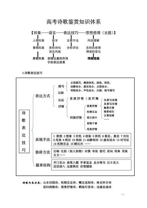 诗歌分类方法有哪些？-图2