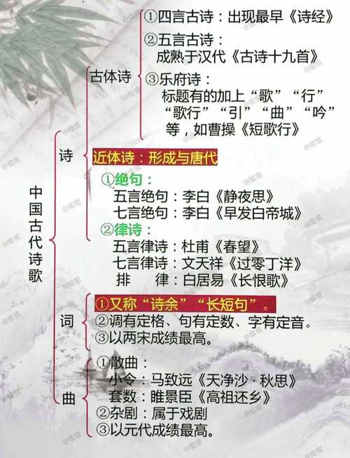 诗歌分类方法有哪些？-图1