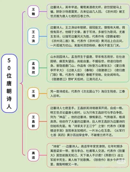 唐代现存诗歌最多的诗人是谁?-图3 唐代现存诗歌最多的诗人是谁?-图3