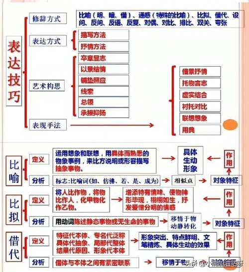 诗歌鉴赏答题步骤-图3 诗歌鉴赏答题步骤-图3