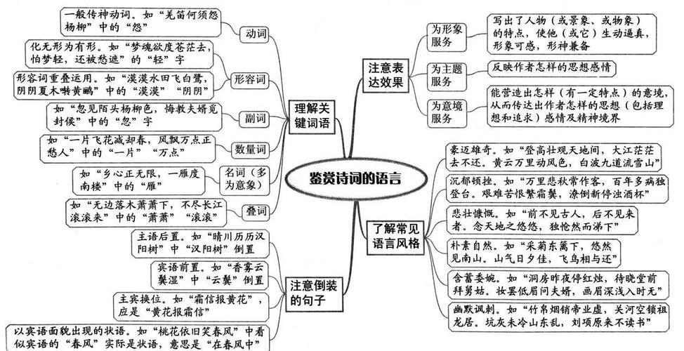 诗歌的构思,诗歌的构思技巧有哪些-图1 诗歌的构思,诗歌的构思技巧有哪些-图1