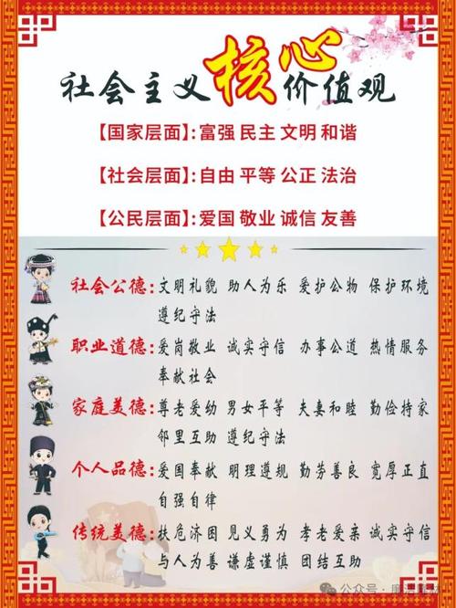 社会价值观名言，何为当代核心？-图3