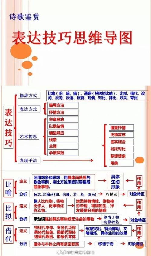 考研学科语文诗歌鉴赏,考研学科语文诗歌鉴赏答题技巧-图1 考研学科语文诗歌鉴赏,考研学科语文诗歌鉴赏答题技巧-图1
