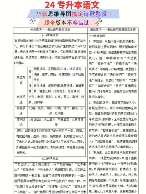 诗歌鉴赏复习，诗歌鉴赏考点及答题技巧-图2