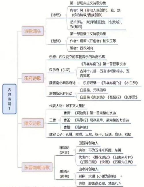 中国诗歌如何演变至今?-图3 中国诗歌如何演变至今?-图3
