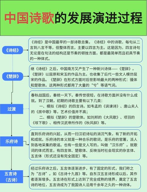 中国古代诗歌发展概述-图1