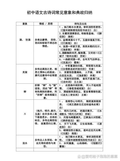古代诗歌中的意象,古代诗歌中的意象分类及作用及举例-图1 古代诗歌中的意象,古代诗歌中的意象分类及作用及举例-图1