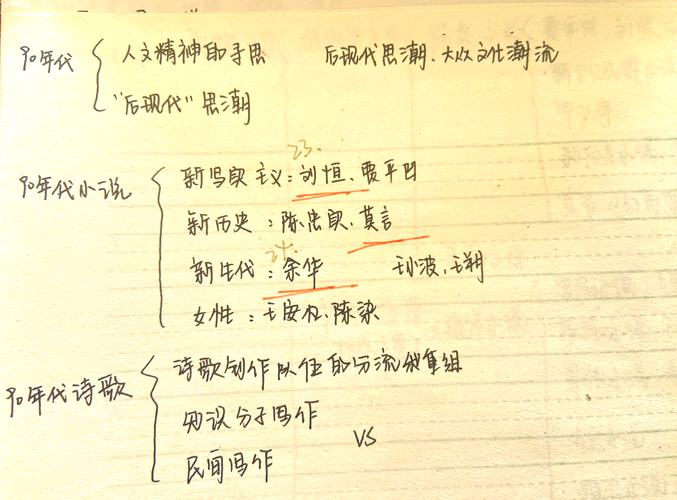 中国现代诗歌发展，中国现代诗歌发展史-图1