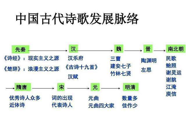 中国现代诗歌发展，中国现代诗歌发展史-图2