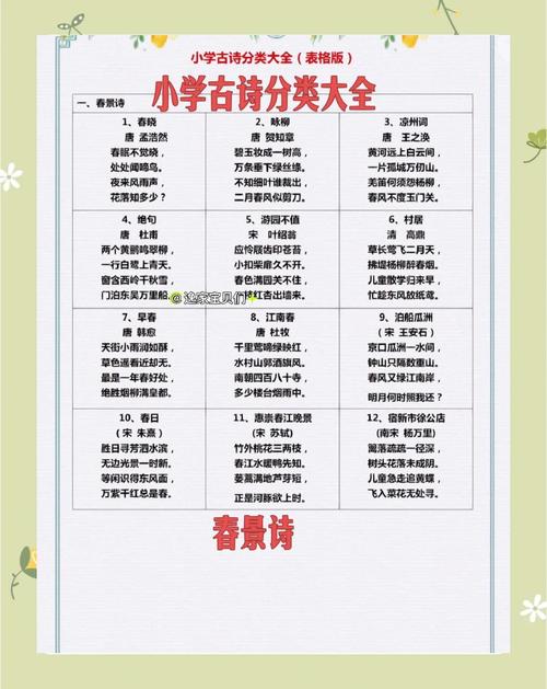 给诗歌分类，给诗歌分类可以从哪三个角度-图2