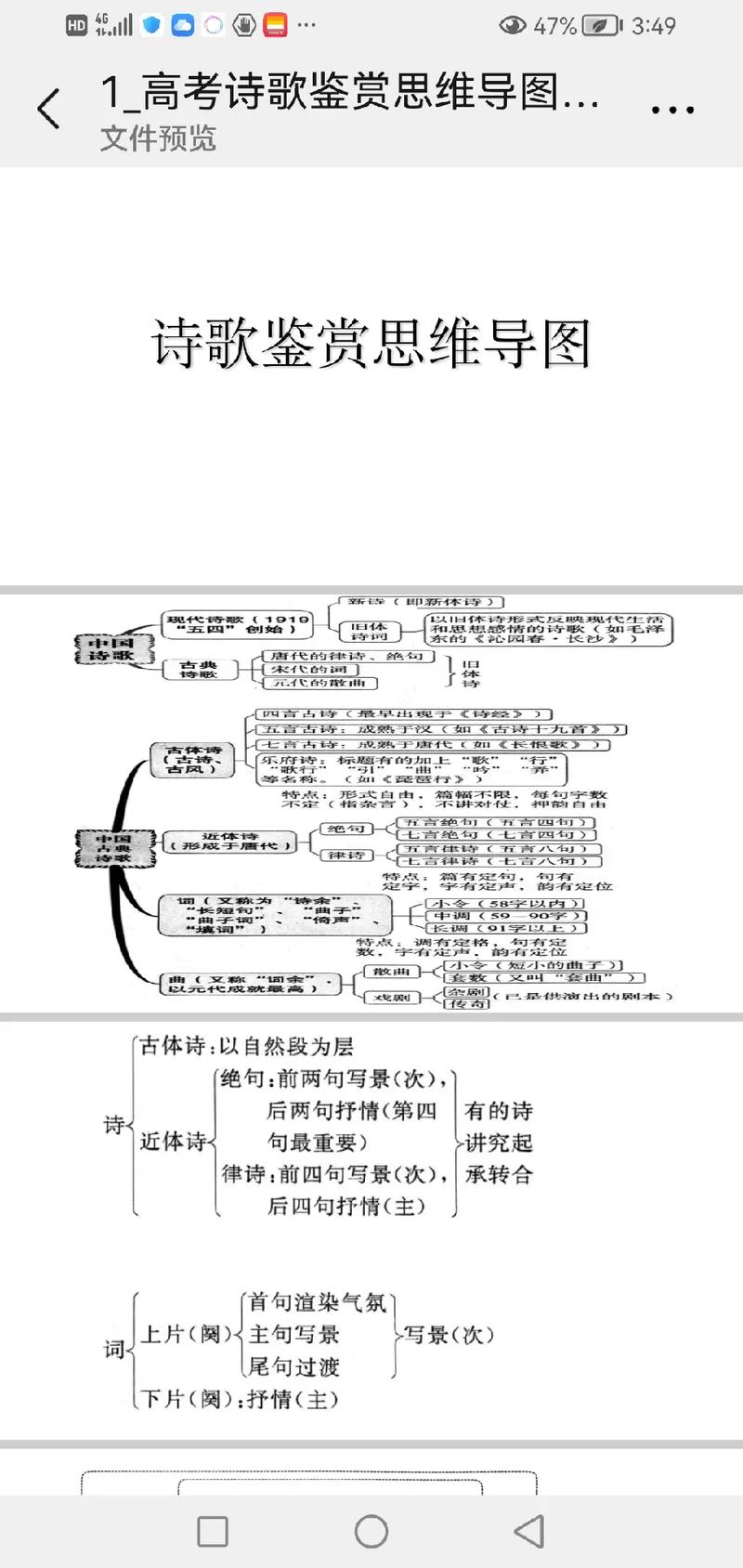 高考诗歌鉴赏的方法,高考诗歌鉴赏方法教案-图3 高考诗歌鉴赏的方法,高考诗歌鉴赏方法教案-图3