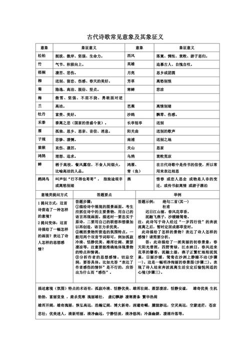 现代诗歌中的意象,现代诗歌中的意象往往具有象征意义-图2 现代诗歌中的意象,现代诗歌中的意象往往具有象征意义-图2